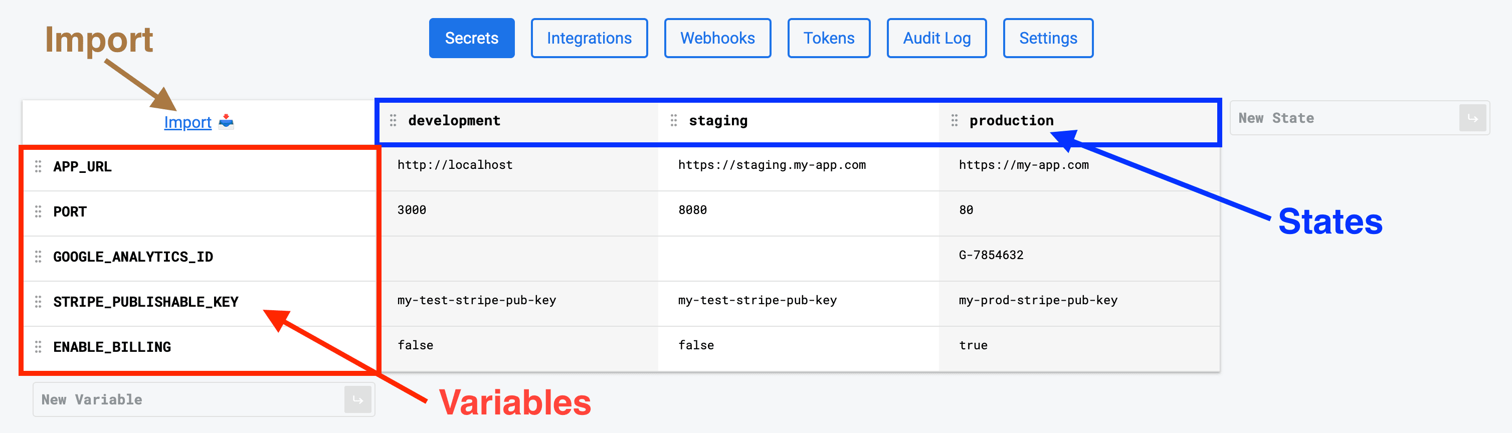 Tawbar's project table with named areas: states and variables